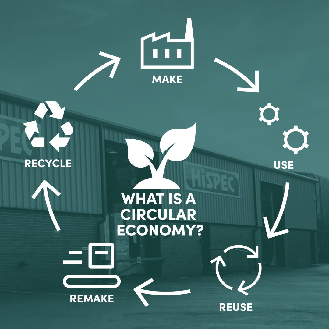 Tm66 Example TM66 – Creating a Circular Economy - Hispec